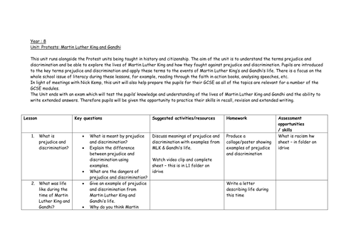 Martin Luther King & Gandhi SOL | Teaching Resources