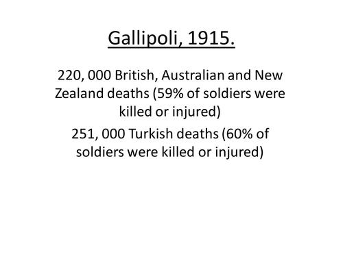 Gallipoli, 1915