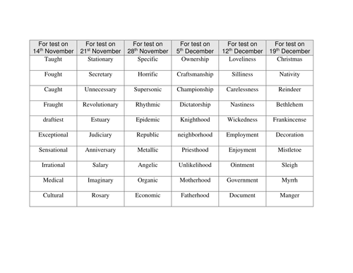 y4 explanation texts planning shirt machine by jmfield teaching