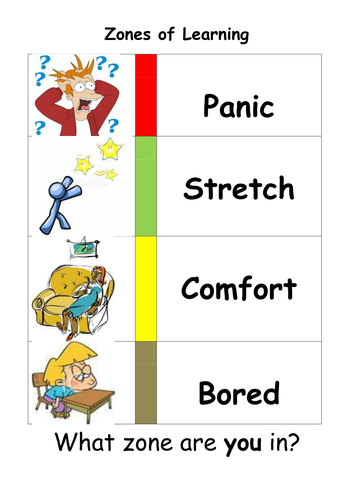Zones Of Learning Poster By Carly24 Teaching Resources