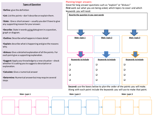 Exam technique - structuring exam answers planner | Teaching Resources