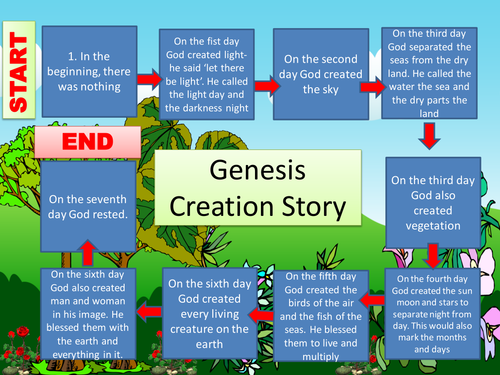 The Genesis Creation Story By Matryoshkadoll Teaching Resources Tes 9510