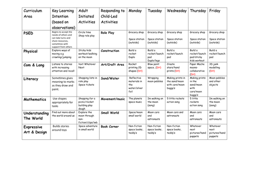 Whatever Next weekly plan eyfs 2012 format