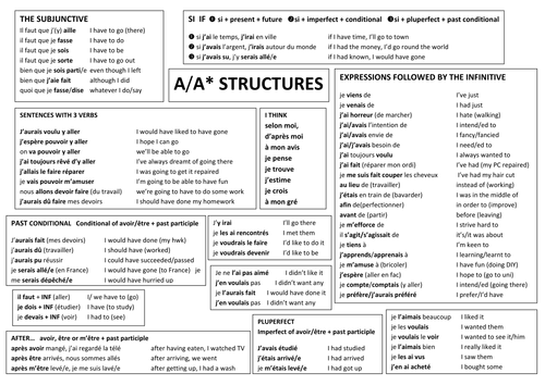 A and A* structures in French