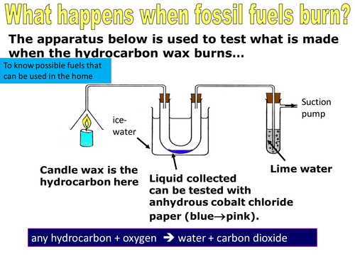 Burning fuels