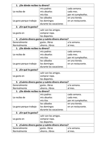 ¿En qué gastas tu dinero?