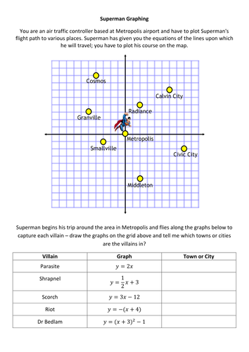 Superman Graphing