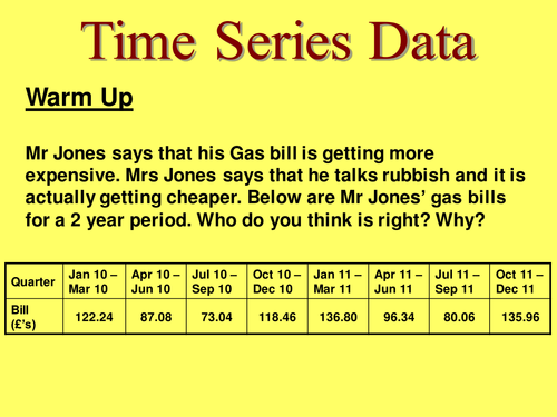 Time Series and Moving Averages Teaching Resources