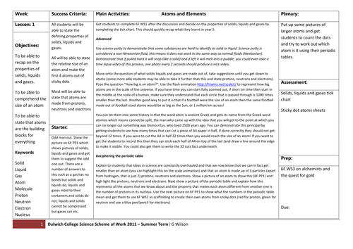 Atoms and Elements Full Scheme of Work KS2 KS3