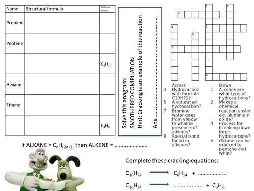 Worksheets for AQA C1.5