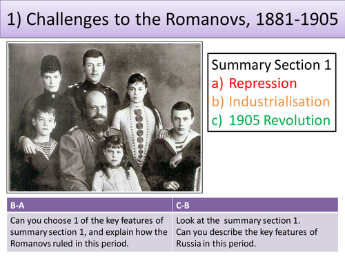 Challenges to the Romanovs, 1881-1905