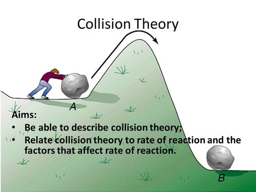 Collision Theory Gcse Definition